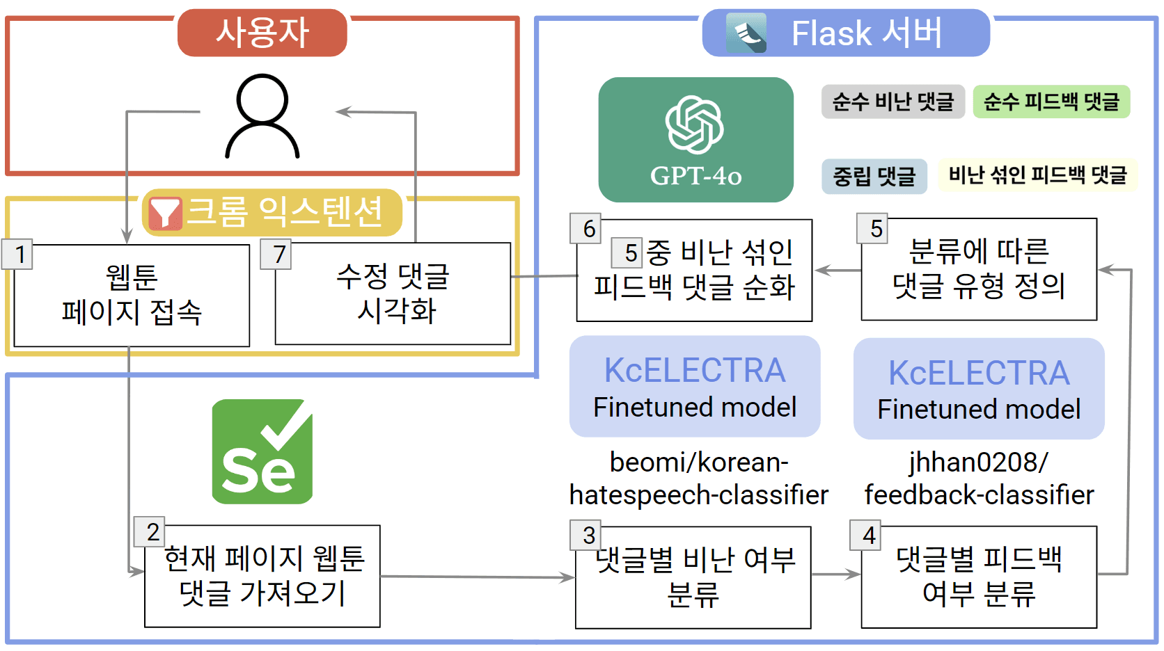 CleansedFeedback