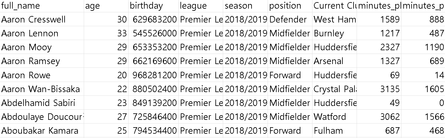 EPL 원본 데이터의 다양한 항목