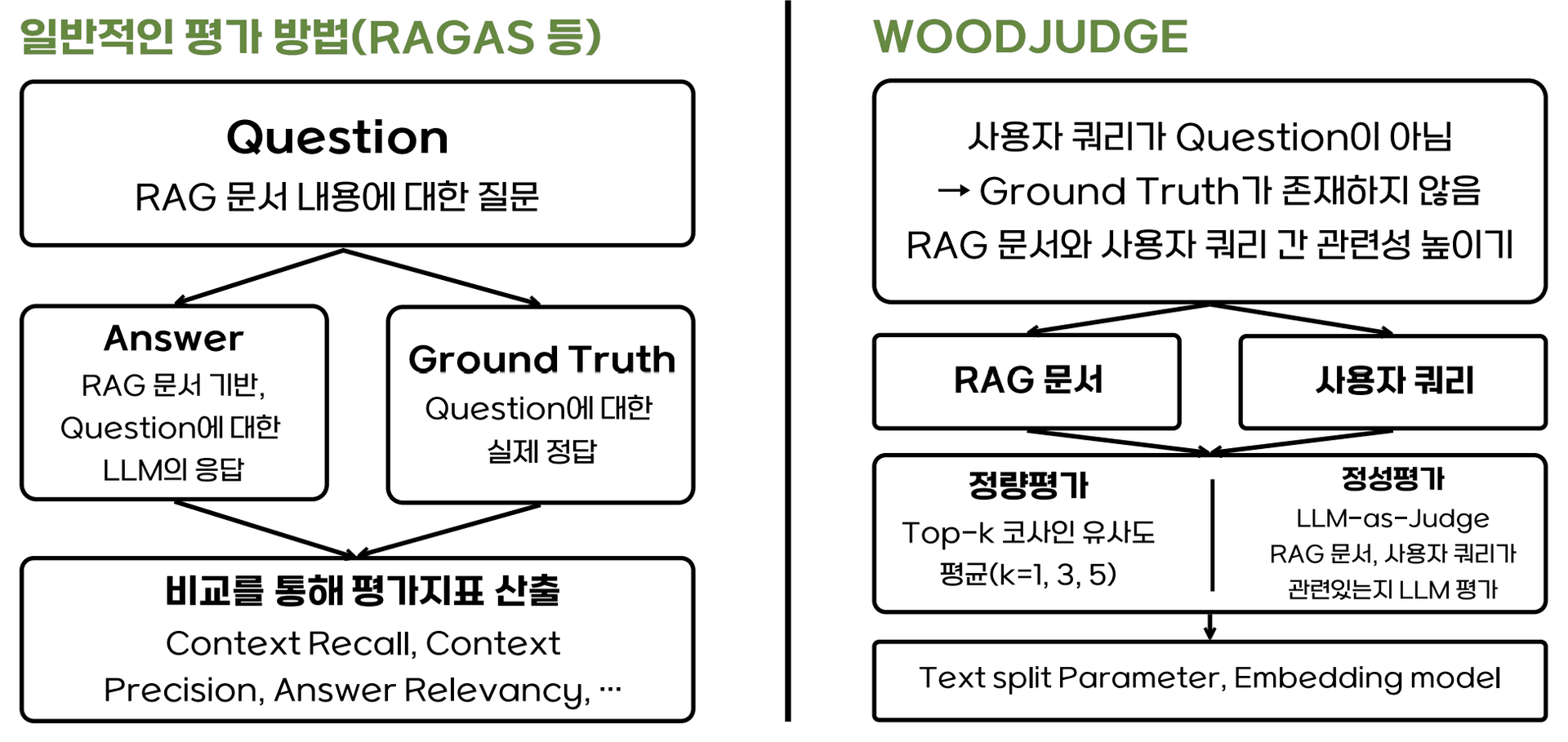 WOODJUDGE